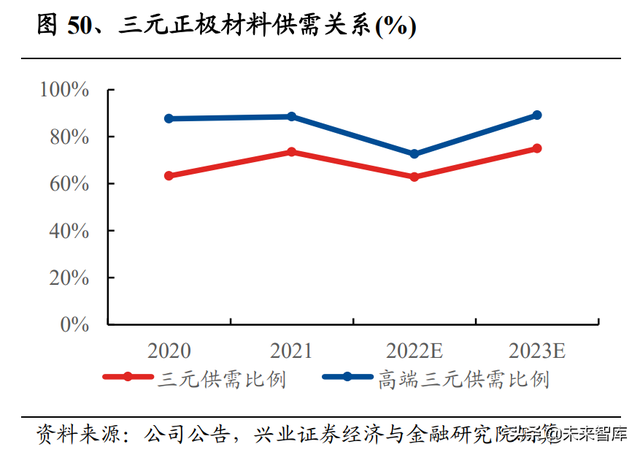 锂电池行业研究及中期策略：需求无虞，把握盈利趋势确定性