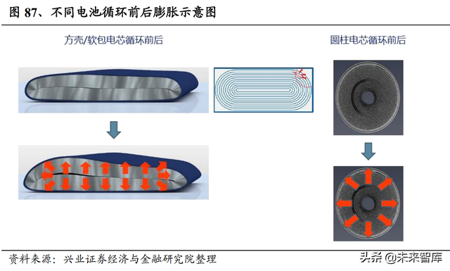 锂电池行业研究及中期策略：需求无虞，把握盈利趋势确定性