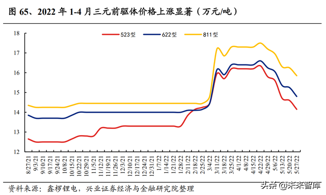 锂电池行业研究及中期策略：需求无虞，把握盈利趋势确定性