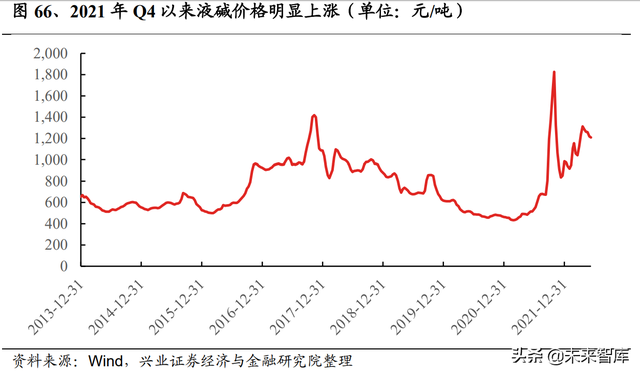 锂电池行业研究及中期策略：需求无虞，把握盈利趋势确定性