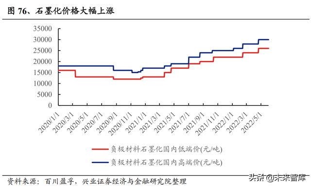 锂电池行业研究及中期策略：需求无虞，把握盈利趋势确定性