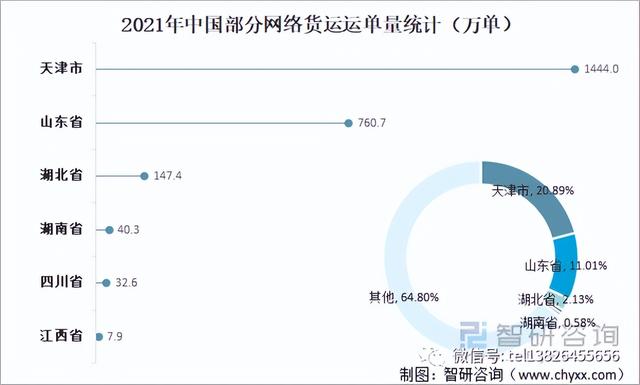 “网络货运”发展现状分析！行业未来发展方向又在哪里？