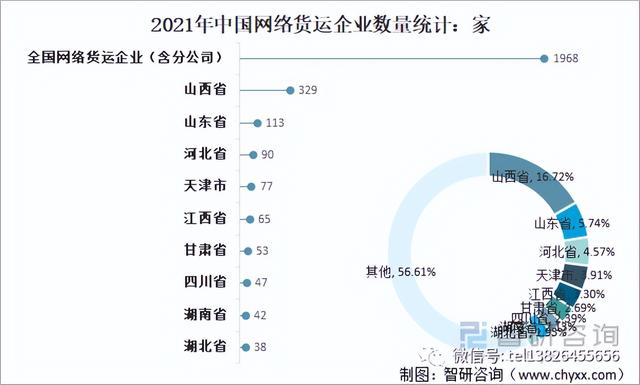 “网络货运”发展现状分析！行业未来发展方向又在哪里？