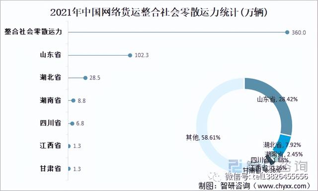 “网络货运”发展现状分析！行业未来发展方向又在哪里？