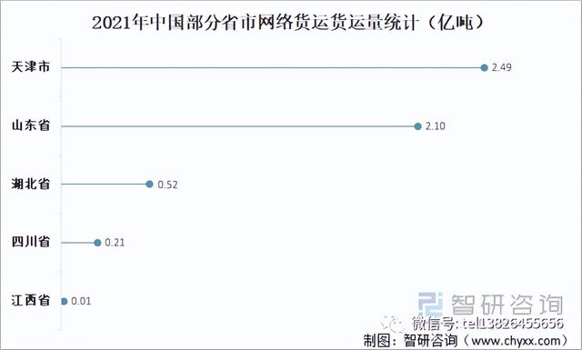 “网络货运”发展现状分析！行业未来发展方向又在哪里？