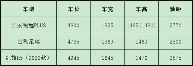 十万级家轿新选择？尺寸对标星瑞，长安锐程PLUS申报图曝光