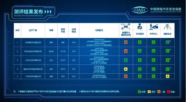 颜值即正义？上汽大众id4x有的不只是高颜值