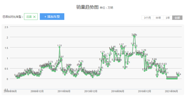 吉利远景：征战16载，有没有留下遗憾？