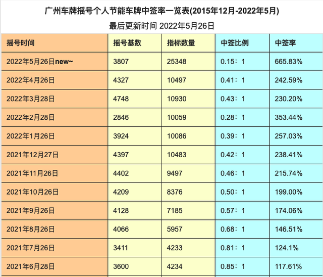 星越L雷神Hi·X集体交车 百位用户同时提新车