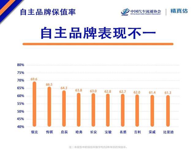 从你关心的可靠性、保值率、安全系数，谈谈汉兰达与领克09的差距