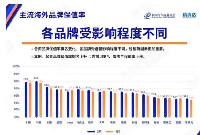 从你关心的可靠性、保值率、安全系数，谈谈汉兰达与领克09的差距