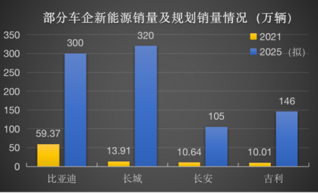 李书福到哪说理去：吉利盈利大超比亚迪，市值却少了近9000亿