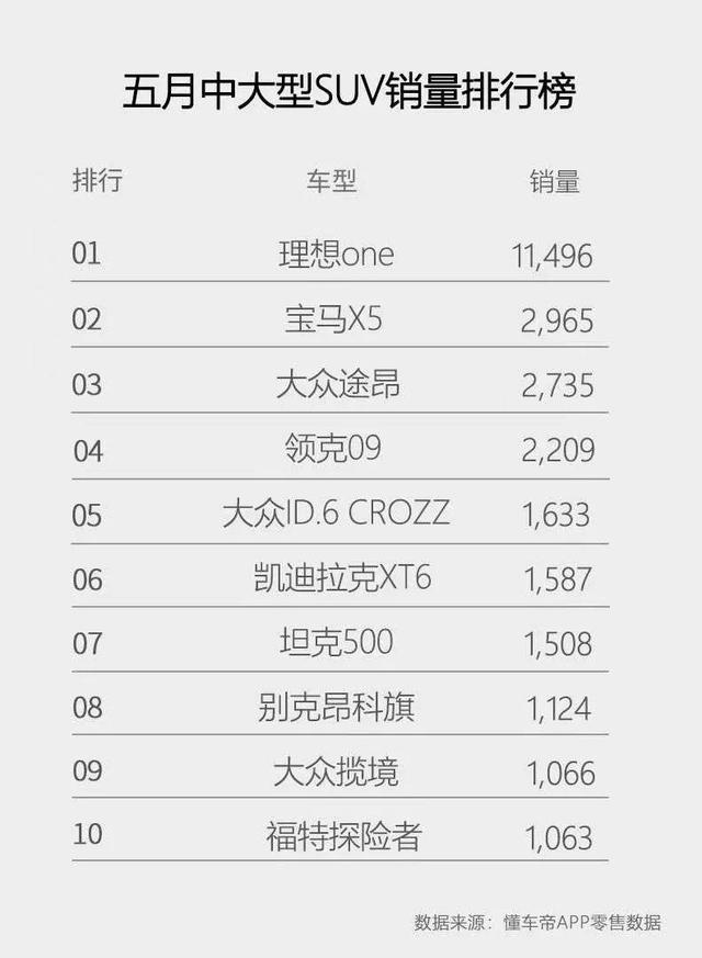 领克09销量排行雷打不动 占据前五，实力不俗