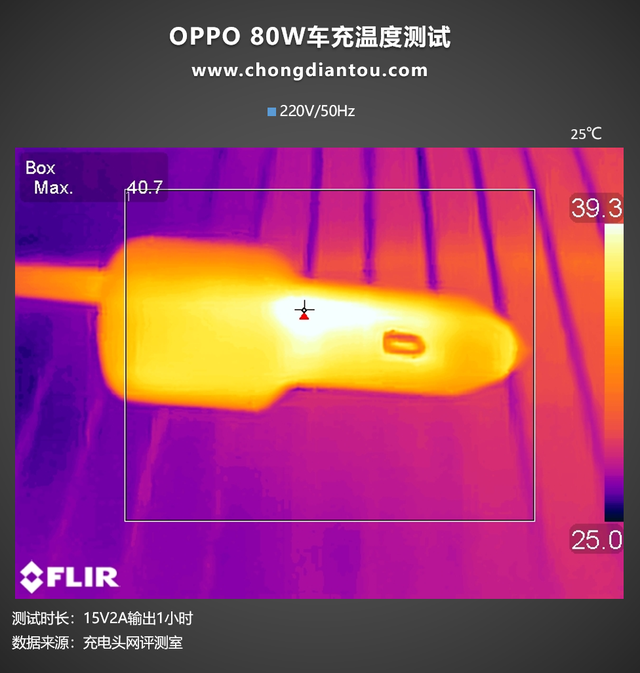 支持OPPO 80W SuperVOOC闪充，绿厂新款车充评测