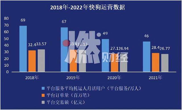 同城货运：平台“踩着”司机上市？