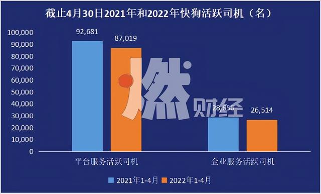 同城货运：平台“踩着”司机上市？