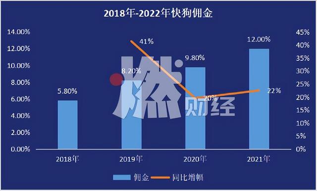 同城货运：平台“踩着”司机上市？