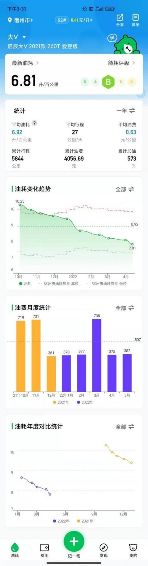 扛过疫情的用车账本里，写着95后启辰大V车主的开车自由