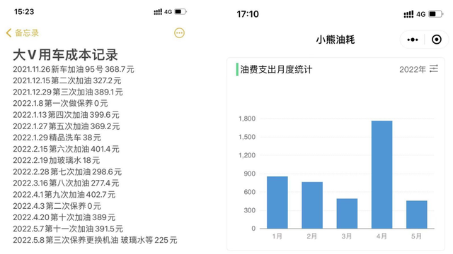 扛过疫情的用车账本里，写着95后启辰大V车主的开车自由