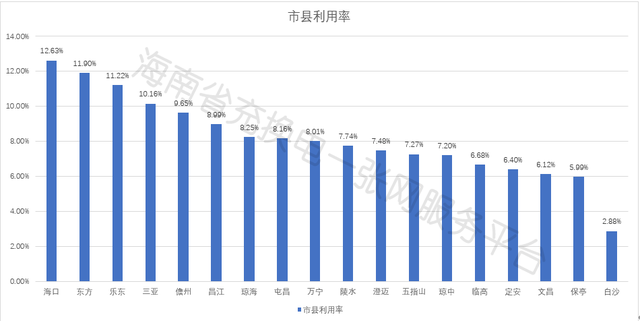 海南年内已推广新能源汽车逾3.1万辆 充电桩总量与利用率均稳步提升