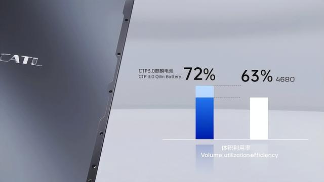 “参数狂魔”麒麟电池：宁德时代的1000km续航时代，真的来了？