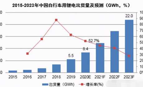 天能电池发布新款锂电，质保36个月，通过“针刺”实验