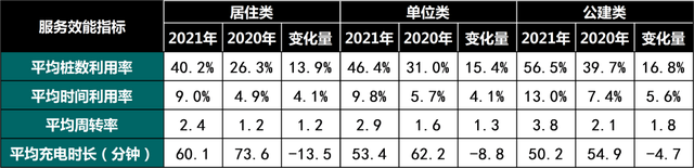 大城市充电桩遍地，充电依然难！现在买电车真方便吗？