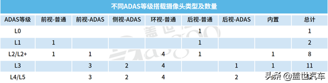 百亿市场蓄势待发，车载SerDes国产替代正当时