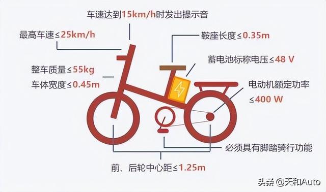 你买我推荐，我买我不买｜坦克发布限量版新国标越野电动自行车