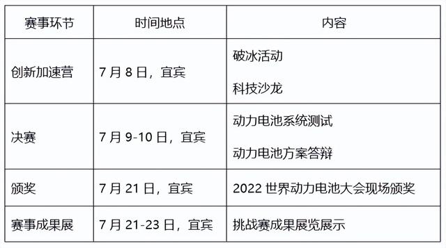 动力电池集成及管理技术挑战赛新闻发布会在京召开