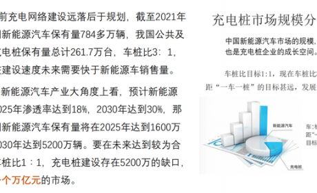 你真的了解新能源充电桩吗？想做充电桩，这些知识点很重要