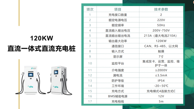 你真的了解新能源充电桩吗？想做充电桩，这些知识点很重要