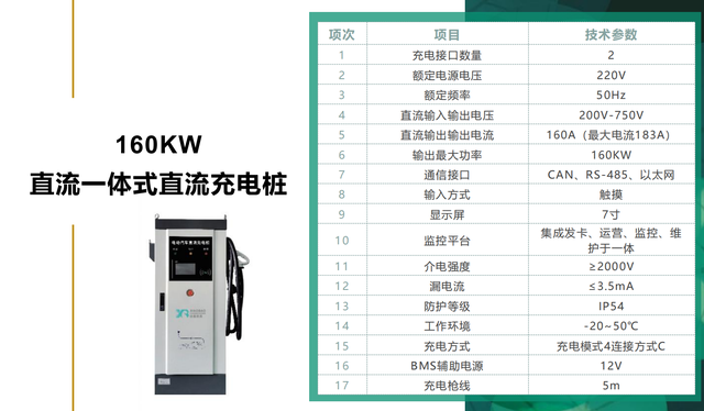 你真的了解新能源充电桩吗？想做充电桩，这些知识点很重要