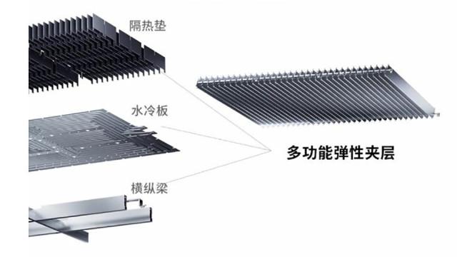 特斯拉4680电池还没来就凉了？技术解析宁德时代麒麟电池