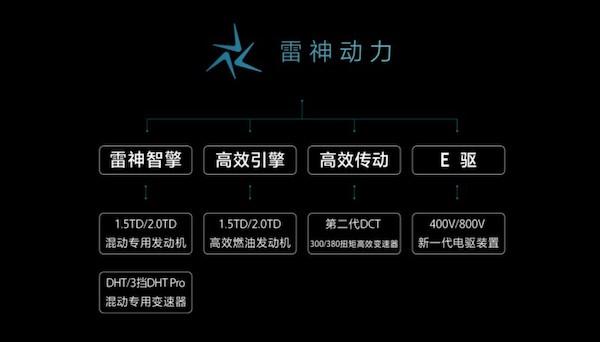 上市两个月出头获得超3万订单 帝豪L雷神Hi·X已开启大规模交付