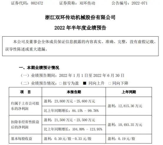 赛道高景气，新能源汽车渗透率屡创新高，这家产业链公司上半年业绩或近翻倍