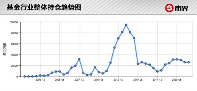 汽车制造业上市公司竞争力分析——长安汽车丨济安金信x市界