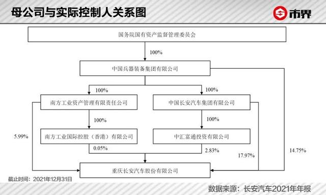 汽车制造业上市公司竞争力分析——长安汽车丨济安金信x市界