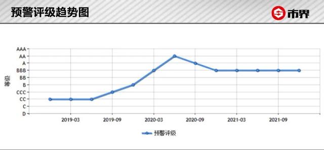 汽车制造业上市公司竞争力分析——长安汽车丨济安金信x市界