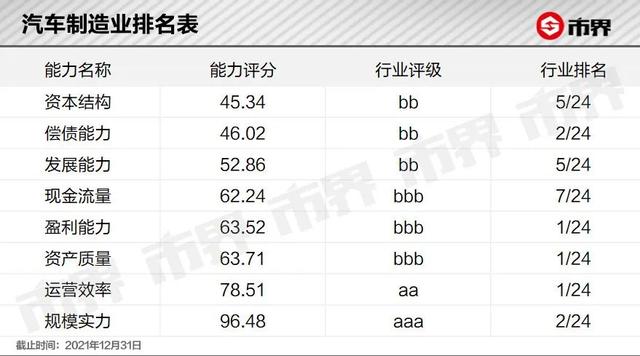 汽车制造业上市公司竞争力分析——长安汽车丨济安金信x市界