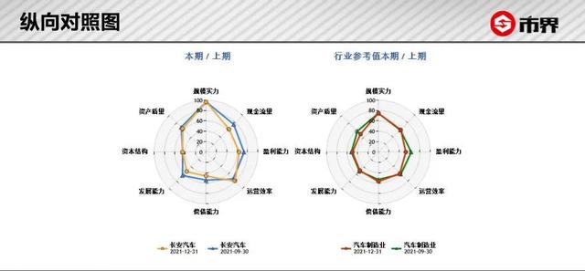 汽车制造业上市公司竞争力分析——长安汽车丨济安金信x市界