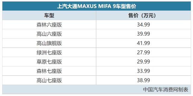 全尺寸纯电MPV 上汽大通MAXUS MIFA 9售27.99万起