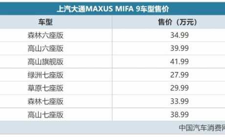 全尺寸纯电MPV 上汽大通MAXUS MIFA 9售27.99万起