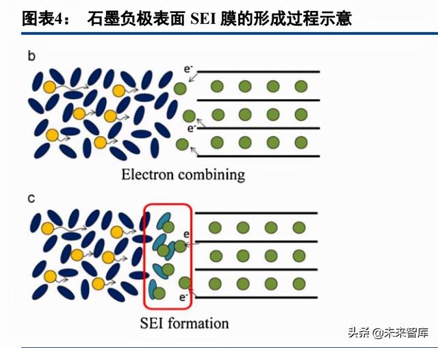 锂电池行业专题报告：预锂化，物尽其用的愿望