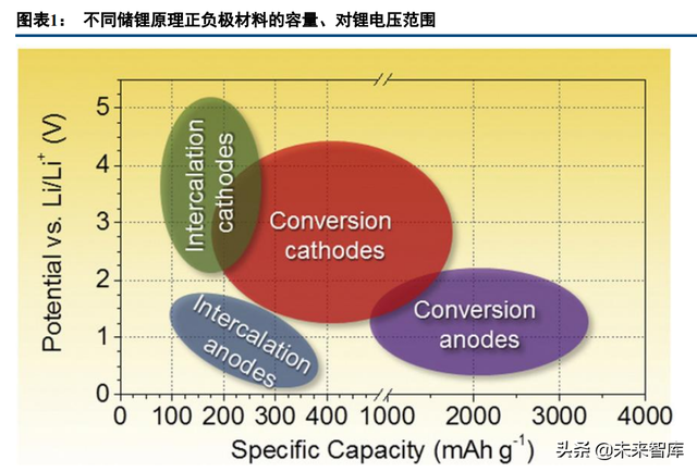 锂电池行业专题报告：预锂化，物尽其用的愿望