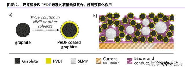 锂电池行业专题报告：预锂化，物尽其用的愿望