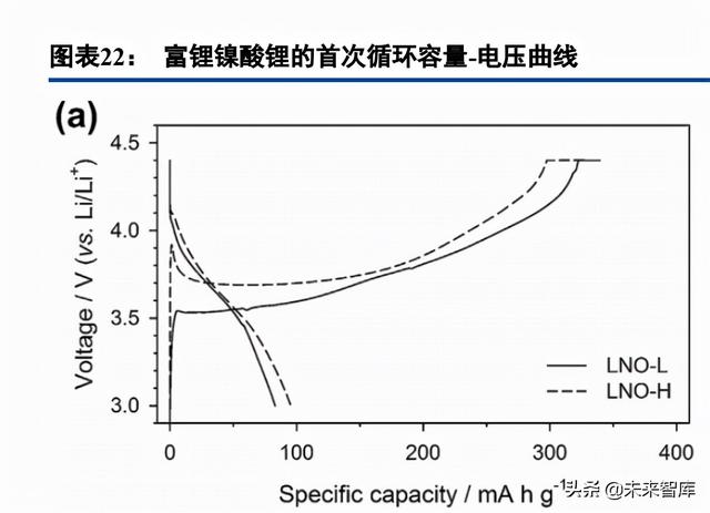 锂电池行业专题报告：预锂化，物尽其用的愿望