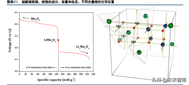 锂电池行业专题报告：预锂化，物尽其用的愿望