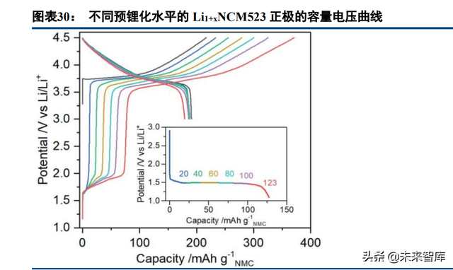 锂电池行业专题报告：预锂化，物尽其用的愿望