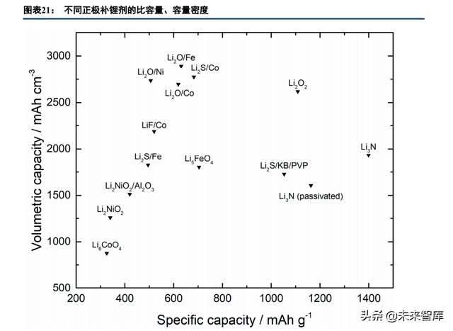 锂电池行业专题报告：预锂化，物尽其用的愿望